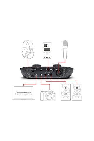 Vocaster One Stüdyo Podcast Kit