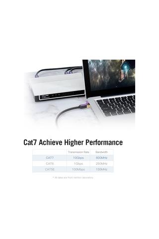 Xiyyadms Vention Cat7 Sstp 10gbps Hızlı Ethernet Kablosu, Çift Ekranlı Saf Bakır, Rj45 Altın Kaplama, Ofis/apartman Ağ İçin, Siyah, 1m