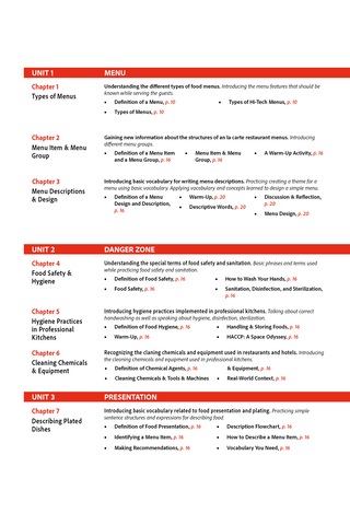 English For Gastronomy Students And Professional Chefs - Iıı
