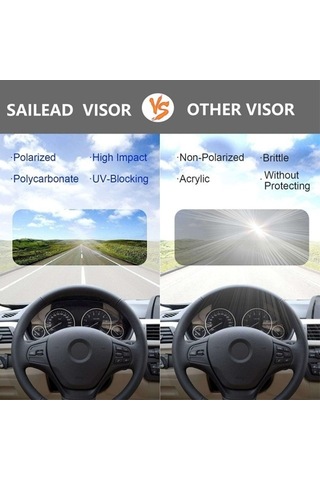 Tongxida Cbtx Araç Vizörü Genişletici 360 Derece Ayarlanabilir Güneşlik Ön Cam Gölgesi Universal Versiyon