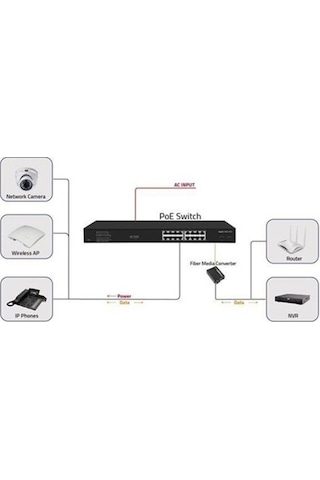 Ods 16port Poe 200w 2-sfp Gigabit Yönetilemez Switch 08ods-16gp2u2s-200