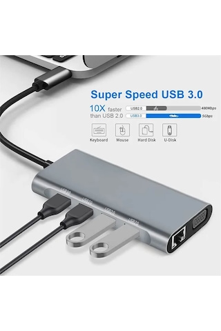 Usb Type C To Hdmi 4k 30hz Vga 1080p Ethernet Usb Hub Kart Okuyucu Pd 87w Çevirici Kablo