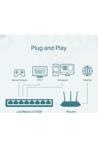 TP-Link Ls1008 8 Port 10 100 Masaustu Yonetılemez Swıtch