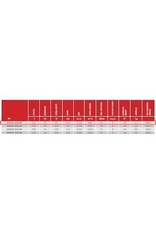 BVN Bahçıvan 20 CM BORAX 200-2K 63 watt 680 m3/h 2750 DD 220/230 volt Monofaze Aksiyel Kanal Tipi Fan Aspiratör