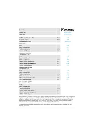 Daikin Siesta Sensira ATXF35E 12000 BTU Inverter Klima