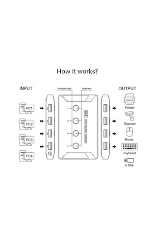 Pazly Usb 2.0 4x4 Kvm Anahtar Kutusu Hub Adaptörü, Tak Ve Çalıştır, 5 Gbps Hızlı Adaptör