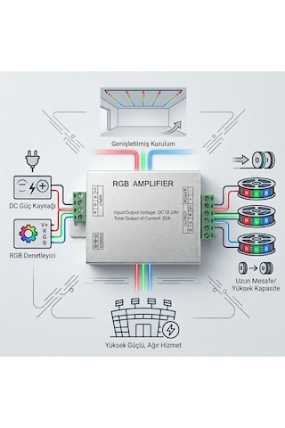 Xtechnx Xtechn004877 Powermaster Pm-4877 12 Volt - 24 Volt 30 Amper Rgb Şerit Led Amplifier Repeater Kod:4877