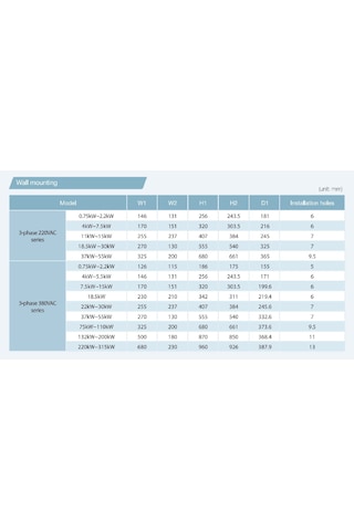 Invt Gd200a-015g/018p-4 ,15kw/18.5kw/380v Ac Motor Sürücü