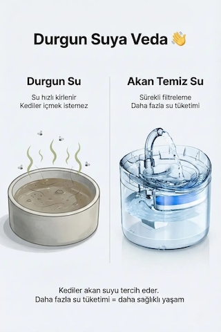 Vexgen 4 Berry Filtreli Otomatik Evcil Hayvan Su Pınarı 2l Sessiz Pompa Kedi Köpek Su Sebili