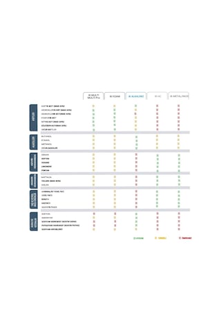 Ik Multı Tr Mını 360 Derece Her Yönden Atımlı Kimyasal Dayanımlı