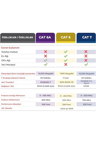 Bix Cat6A 10Gbps Veri Aktarım 500 MHz STP Ethernet Kablosu 8 Metre
