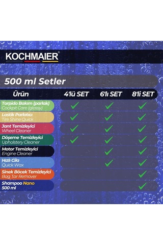 Kochmaier Avantajlı Oto Bakım & Detaylı Temizlik Seti Komple Araç İç Ve Dış Parlatıcı Ve Koruyucu Bak
