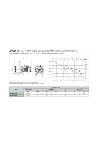 Dab Jetinox 102 M - 1 Hp - Jet Pompa