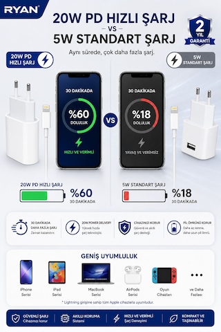 20w Usb-c Pd Hızlı Şarj Adaptörü + Lightning Şarj Kablosu İphone Uyumlu Hızlı Şarj Seti 20W Adaptör+1M Kablo
