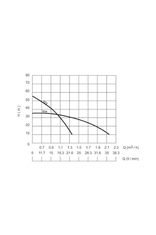 Sumak Sd3 - 3/4'' - 350 W- Titreşimli Dalgıç - 20 Mt Kablolu