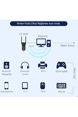 Comfast 943f Wifi+bluetooth Adaptör Çift Anten Yüksek Çekim 900mb