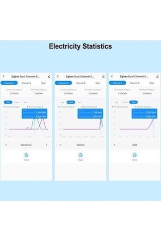 Trendooze Tuya Wifi Güneş Enerji Ölçer, Akıllı Enerji İzleme, Çift Kanal Pv, Tüketim & Üretim Takibi
