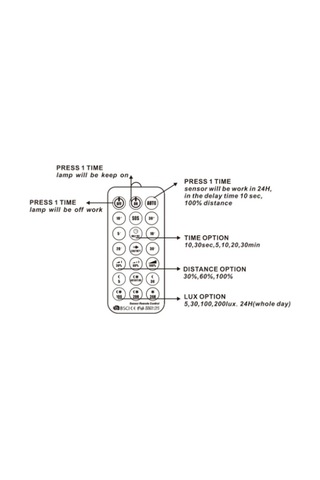Varlık Sensörü 360 Derece Sıva Üstü-sıva Altı 5020