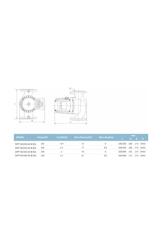 Duffmart Dpf 80 300.50 M Ea Sirkülasyon Pompası