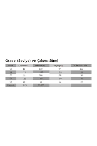 Midry Geniş Alan Kokulandırma Cihazı Aroma Difüzör