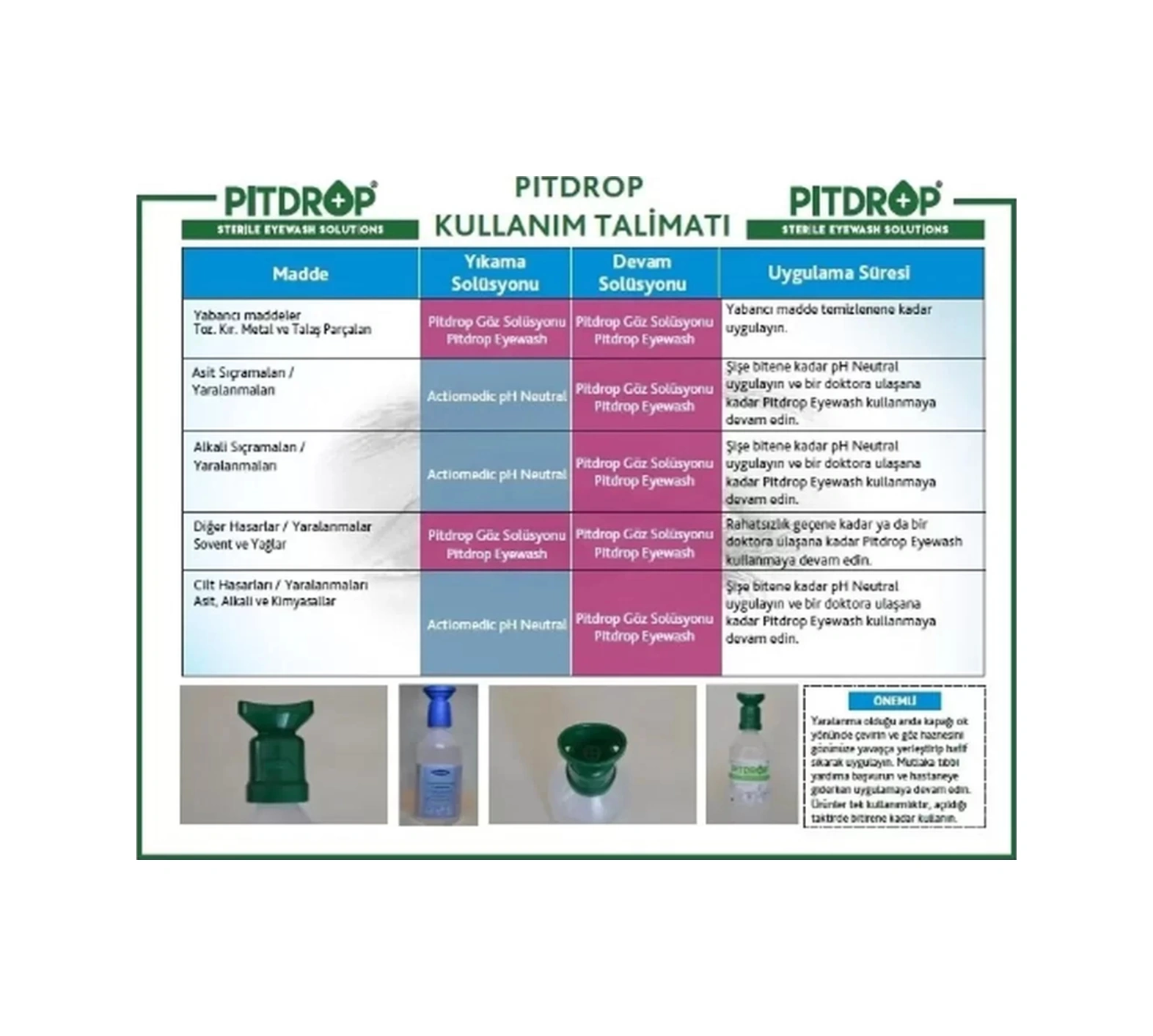 Acil Durum Göz Yıkama İstasyonu 1704 İş Güvenliği Pit Drop Solüsyonu Takımı Müdahale İkili