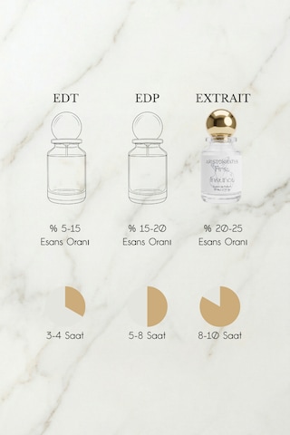 First Instinct Erkek Extrait De Parfüm 50 Ml Fresh, Meyveli Kavun, Tonik, Narenciye, Süet, Kehribar Ferah