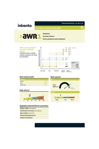 Inkanto Armor Awr-1 Wax Ribon 110 Mm X 300m -10 Lu Kutu 1