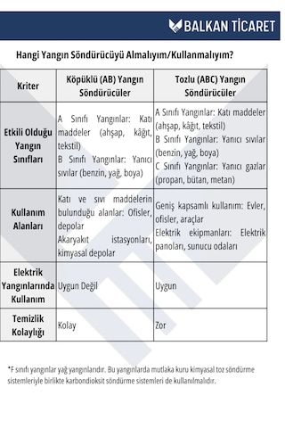 6 Kg Köpüklü Yangın Tüpü +levha +askı