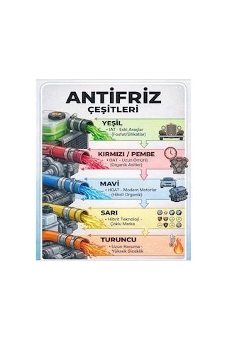 Rasch G12 Organik Radyatör Antifriz Yeşil -40 - 3 Lt. Yeşil