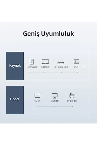 Ugreen 4k Hdmı Kablo, 1 M, Siyah, 10115