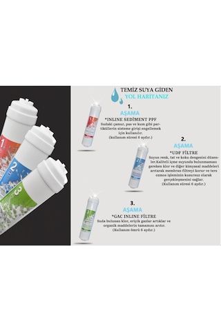 Kapalı Kasa Su Arıtma Cihazı Filtresi Inline 3Lü Filtre Set