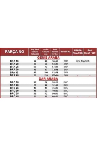 Hgh 20 Ca Dar Lineer Araba Yeşil Hiwin Uyumlu