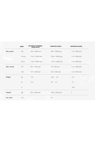 Akrapovic S-y9r12-apc Yamaha Mt-09 21-23 Racing Line Carbon Egzoz