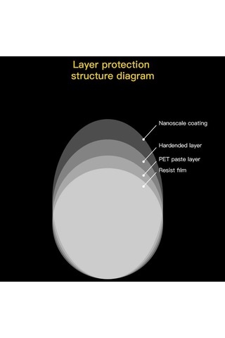 Xiaaokeji Adet Araba Dikiz Aynası Filmi Yan Ayna Parlama Önleyici Film Nano Film
