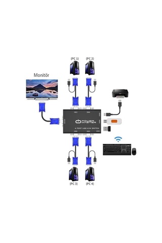 Sh Powermaster Pm-15166 4 Kanal Vga Kvm Switch 4 Bilgisayarı Tek Elden Yönetin Najmaddin