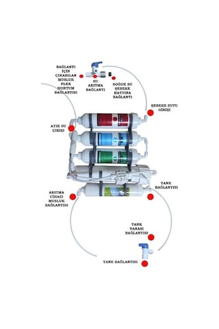 Sulook Kasasız 5 Aşamalı Inline Su Arıtma Cihazı