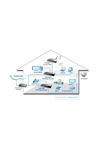 Planet Pl Fsd 803 8 Port Switch