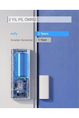 Anker Eufy Security Akıllı Güvenlik Alarmı - Kapı Ve Pencere Sensörü - T8900