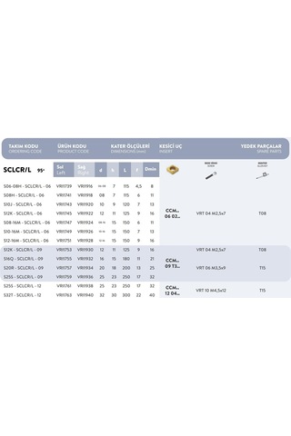 Fett S06-08h - Sclcr/l - 06 Vorgen S Sistem Delik Torna Kateri
