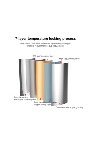 500ml 316 Paslanmaz Çelik Termos Bardak Şık Bardak Mavi
