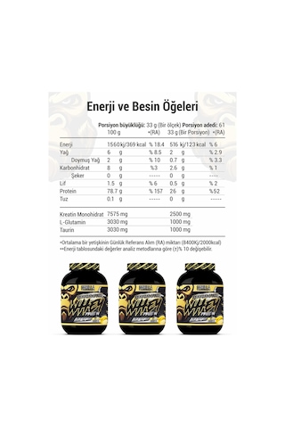 Gorilla Nutrition Performance Whey Protein 2013 G Muz Aromalı