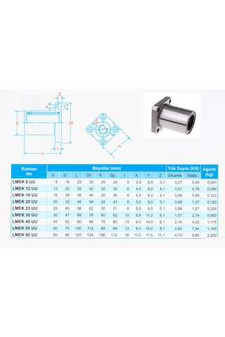 Lmek Lineer Rulmanlar Ölçü Seçiniz / Lmek30 Uu