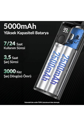 Warmco K38 Ekranlı 4 Kademeli El Vantilatörü 2400mah Şarjlı Taşınabilir Katlanabilir Standlı Boyun Askılı Soğ