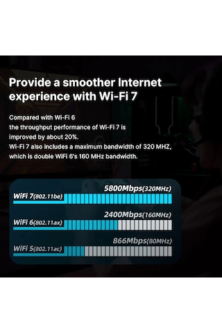 Wifi7 Be200ngw Tri-band Ngff Wifi Adaptörü Bluetooth 5.4 Be200 M.2 Pc İçin Wifi7 Be200ngw