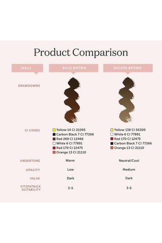 Perma Blend Tina Davies Bolder Brown Kalıcı Makyaj Kaş Pigmenti 15ml Diğer