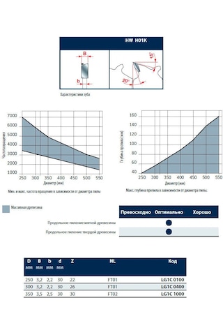 Freud Ahşap Testere Finishk 300 3,2/2,2 30 Z 72 Lg2b1100
