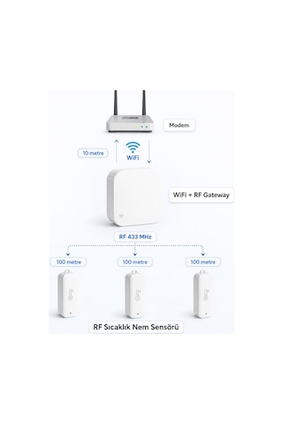 Wifi Rf 3'lü Hava İstasyonu Tuya, Smart Life Uyumlu