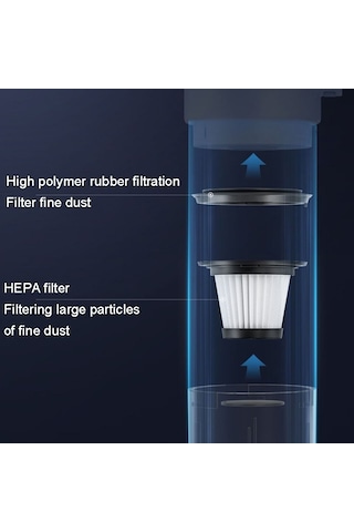 CBTxGlobal Lt-116c Temel+metal Filtre Kablosuz El Araç Fırçasız Elektrikli Süpürge