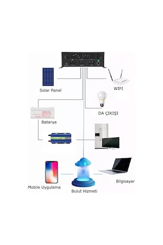 30A Gerçek Mppt-T Solar Şarj Kontrol Cihazı