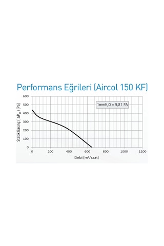 Aircol 150 Kf Yuvarlak Kanal Tipi Aspiratör
